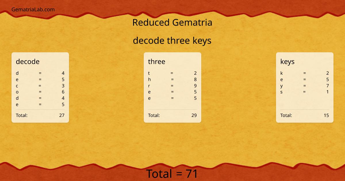 decode three keys in reduced Gematria